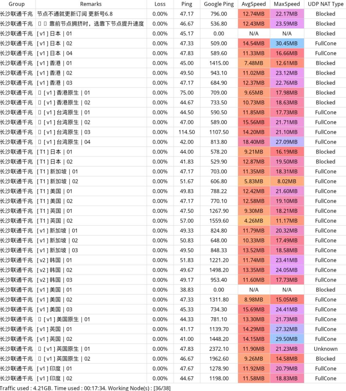 大哥云机场官网评测